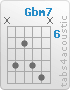 Chord Gbm7 (x,9,7,9,10,x)